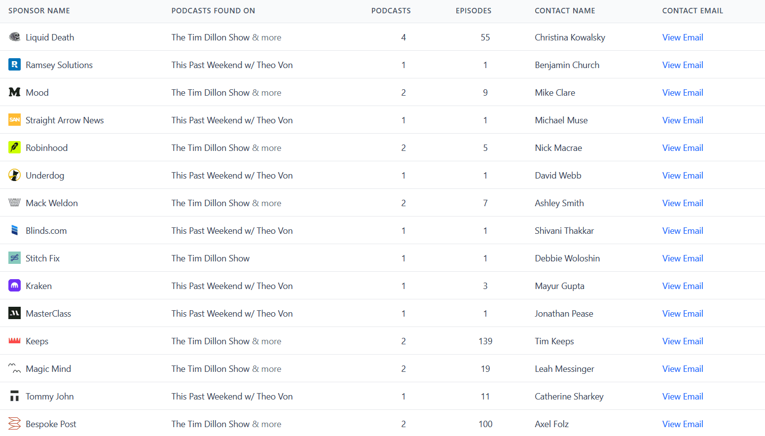 Pod Leads Weekly database preview